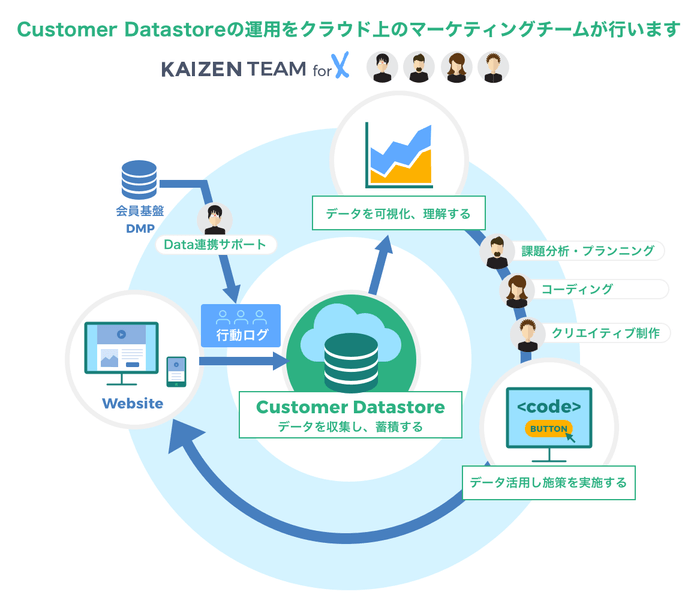 クラウド上での運用イメージ