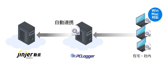 連携概要イメージ