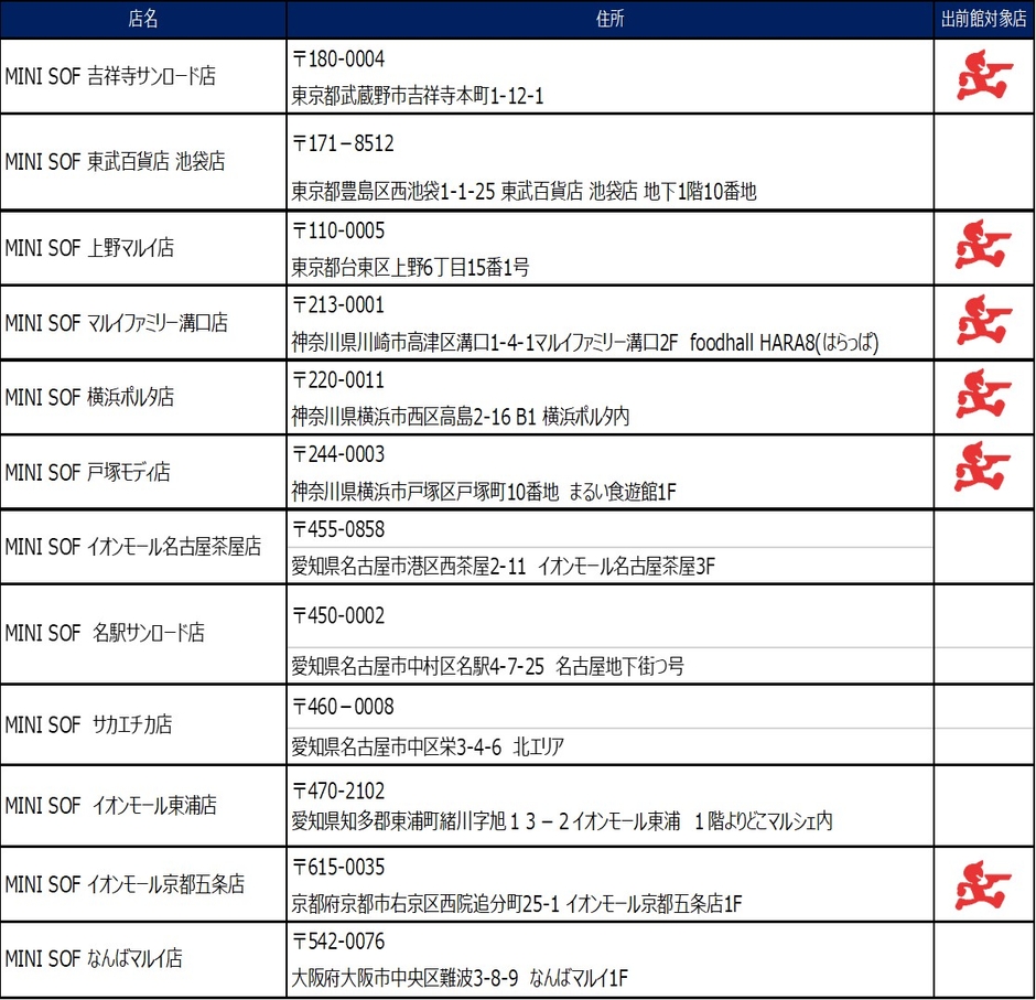 MINI SOF　店舗一覧