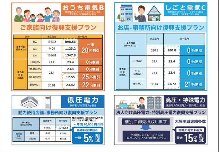 電気料金プラン(東京電力エリア)