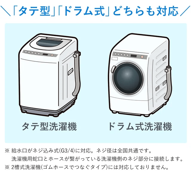 洗濯機の洗浄力を強化する業界最小粒径レベルの 取付簡単なナノバブル
