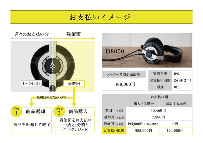 「D8000」残価設定クレジット(お支払いイメージ)