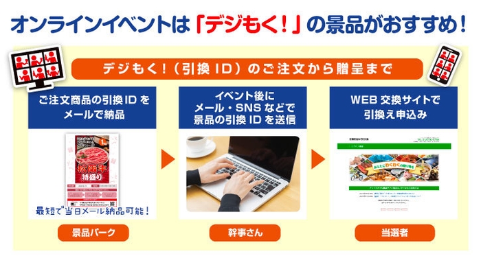 幹事さんと参加者が直接会わない「デジもく！」はオンラインイベントに最適