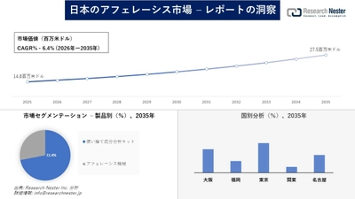 日本のアフェレーシス市場調査の発展、傾向、需要、成長分析および予測2026―2035年