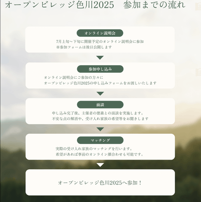 オープンビレッジ参加までの流れ