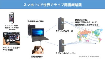 もっと手軽に！スマホのボタン1つで、中国を含む世界にライブ配信！