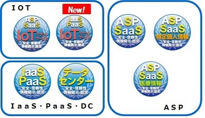 クラウドサービス安全・信頼性情報開示認定制度　認定マーク
