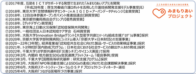 団体実績
