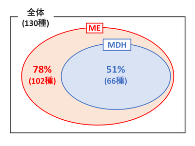 図4