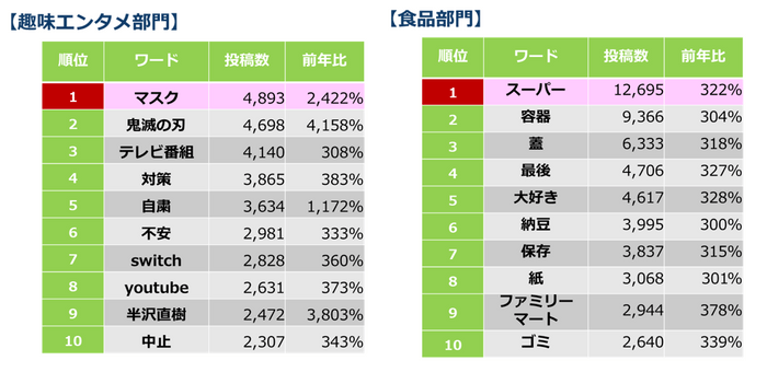 部門別１