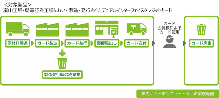 ISO 14068-1：2023 の検証範囲