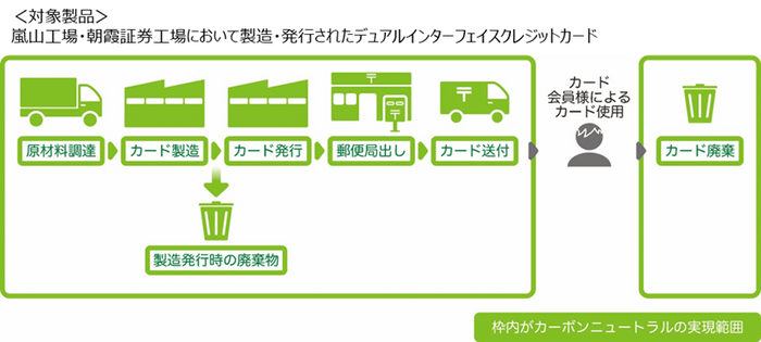 ISO 14068-1：2023 の検証範囲