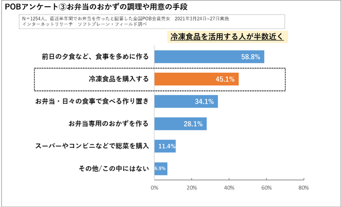 POBアンケート３