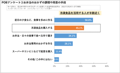 POBアンケート3