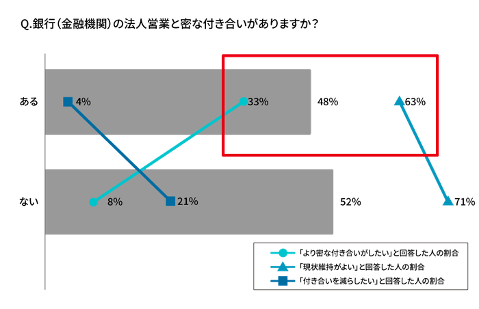 経営者・役員への質問2、3