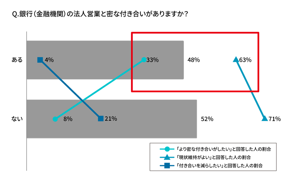 経営者・役員への質問2、3