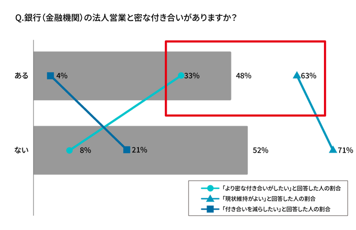 経営者・役員への質問2、3