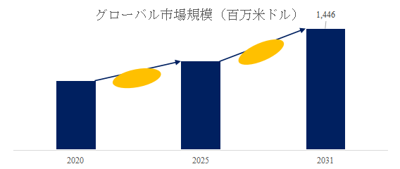 上記の図表／データは、YHResearchの最新レポート「グローバル工業用塩化第二鉄のトップ会社の市場シェアおよびランキング 2025」