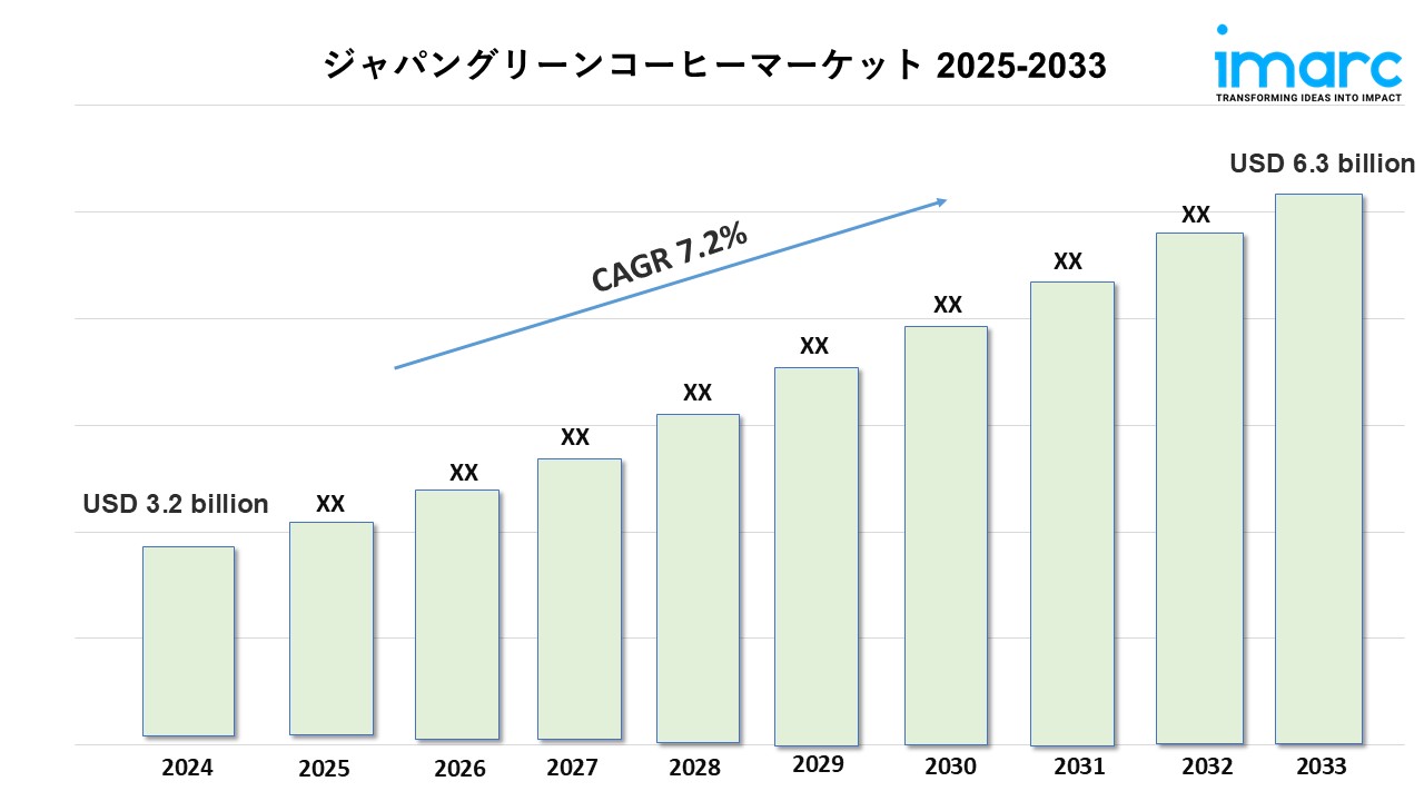日本グリーンコーヒー市場規模、シェア、トレンド、予測レポート2025-2033