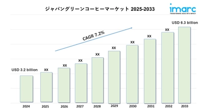 日本グリーンコーヒー市場規模、シェア、トレンド、予測レポート2025-2033
