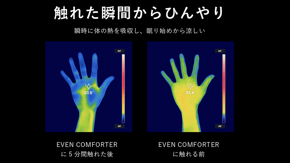 夏用サーモ試験