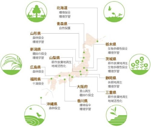 活動地域と活動内容