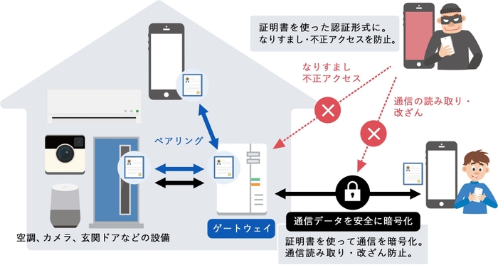 ユースケース