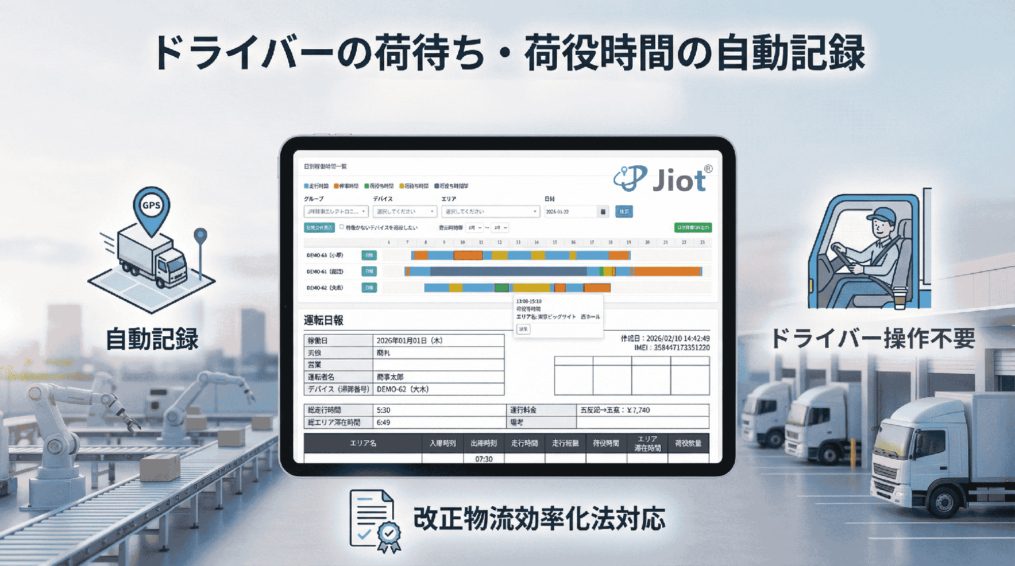 JFE商事エレクトロニクスの小型GPSトラッカー「Jiot」、荷待ち・荷役時間の自動記録機能を2月16日より提供開始