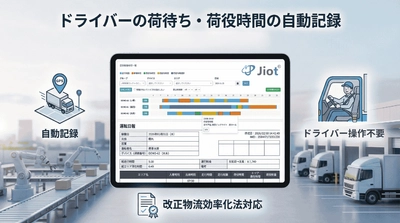 JFE商事エレクトロニクスの小型GPSトラッカー「Jiot」、荷待ち・荷役時間の自動記録機能を2月16日より提供開始