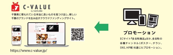 C-VALUEイメージ1