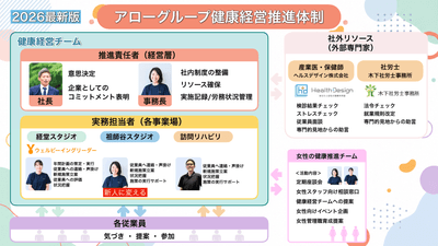 アロー健康経営推進体制