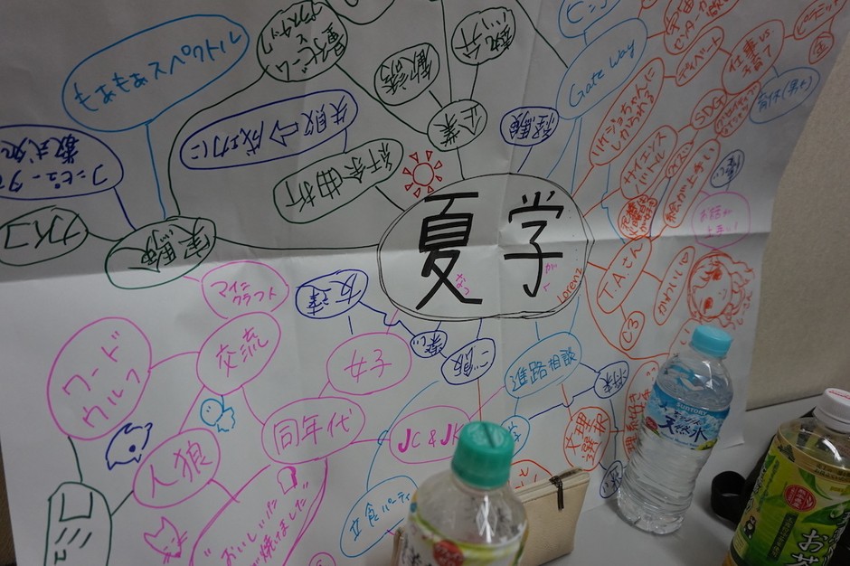 夏学2019 開催の様子(1)