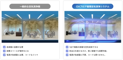 1台で複数の部屋を空気清浄できる新しい空気清浄システム 「OAフロア循環空気清浄システム」を10月より販売開始