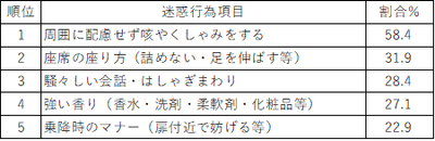 【表12】