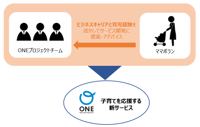 ONE×ママボラン概要