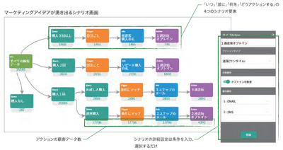 特徴1 現状と結果を可視化し、的確な改善案を創出