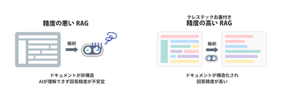 RAG比較