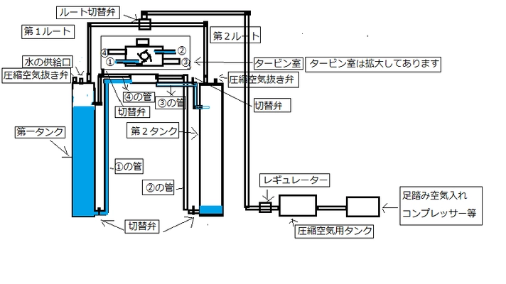 ヤマ吉、圧縮空気を用いた発電装置を 日本最大級のピッチコンテスト「ESG TECH BATTLE」へと応募