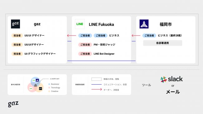 ポジションマップ