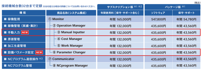 Nazca Neo Linka 価格表