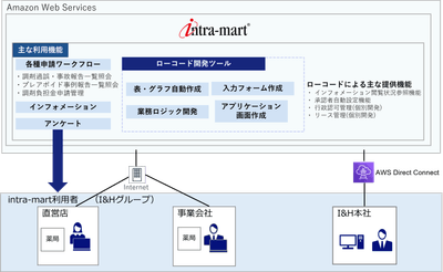 本システムの全体像