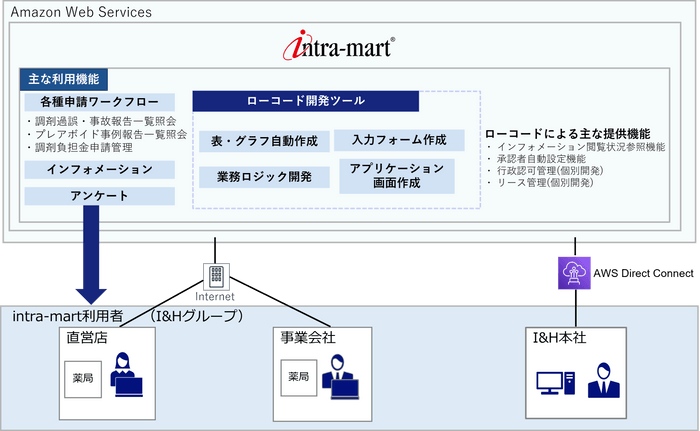 本システムの全体像