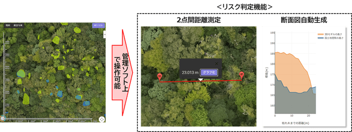 【機能(2)】2点間距離測定、国土地理院地図による断面図自動生成
