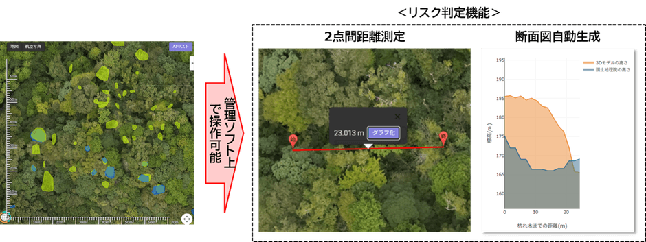 【機能(2)】2点間距離測定、国土地理院地図による断面図自動生成
