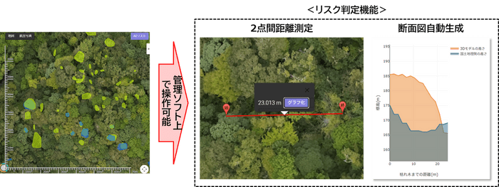 【機能(2)】2点間距離測定、国土地理院地図による断面図自動生成