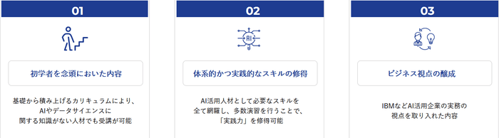 本プログラムの特長