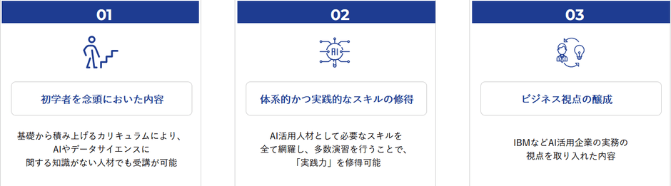 本プログラムの特長