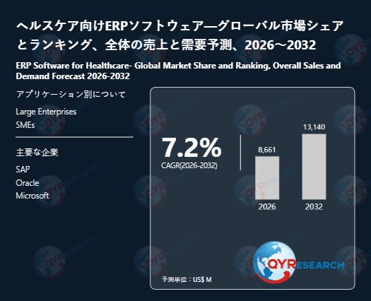ヘルスケア向けERPソフトウェアの世界市場規模、シェア、動向分析調査レポート2026-2032