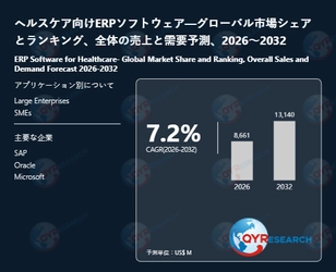 ヘルスケア向けERPソフトウェアの世界市場規模、シェア、動向分析調査レポート2026-2032