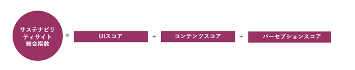 サステナビリティサイト総合指数